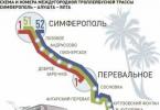 Krimas trolejbusu kustības saraksts Aluštas lidostas trolejbusu grafiks