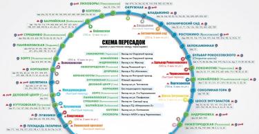 Московська кільцева залізниця та схема мкжд